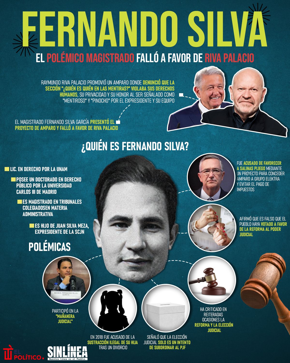 Infografía Fernando Silva: el magistrado que falló a favor de Riva Palacio 