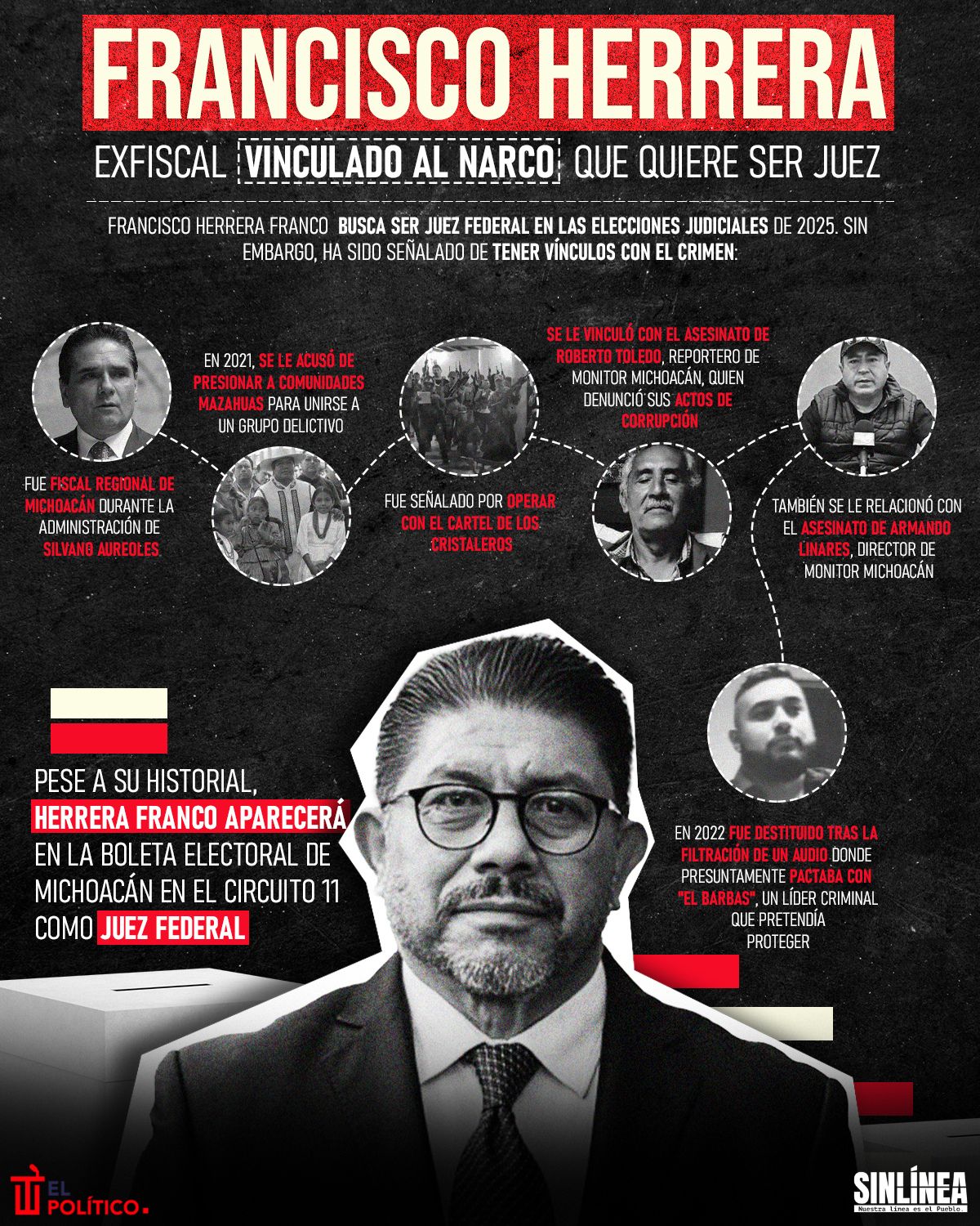 Infografía Francisco Herrera: polémico exfiscal que busca ser juez