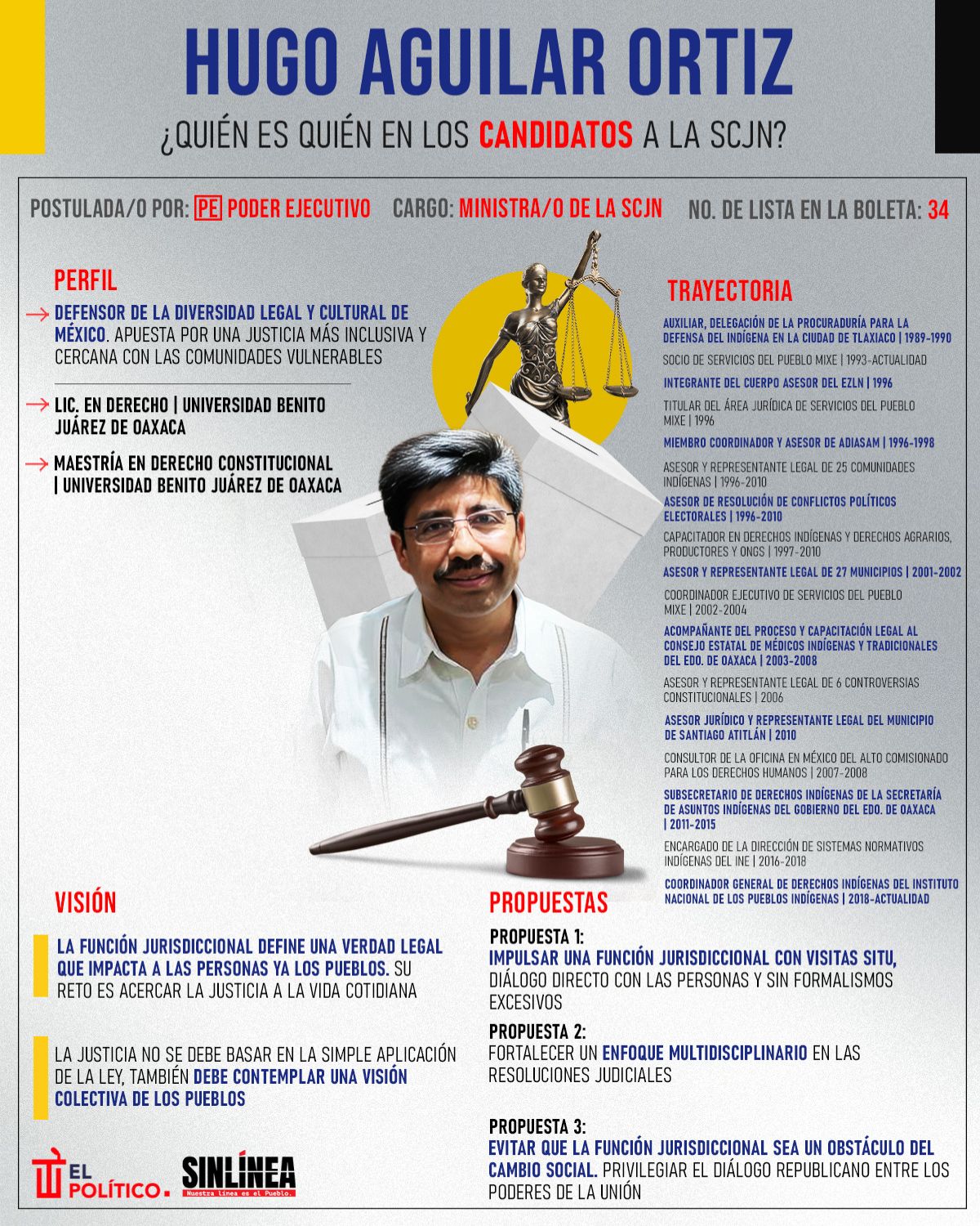 Infografía él es Hugo Aguilar, candidato a ministro de la SCJN