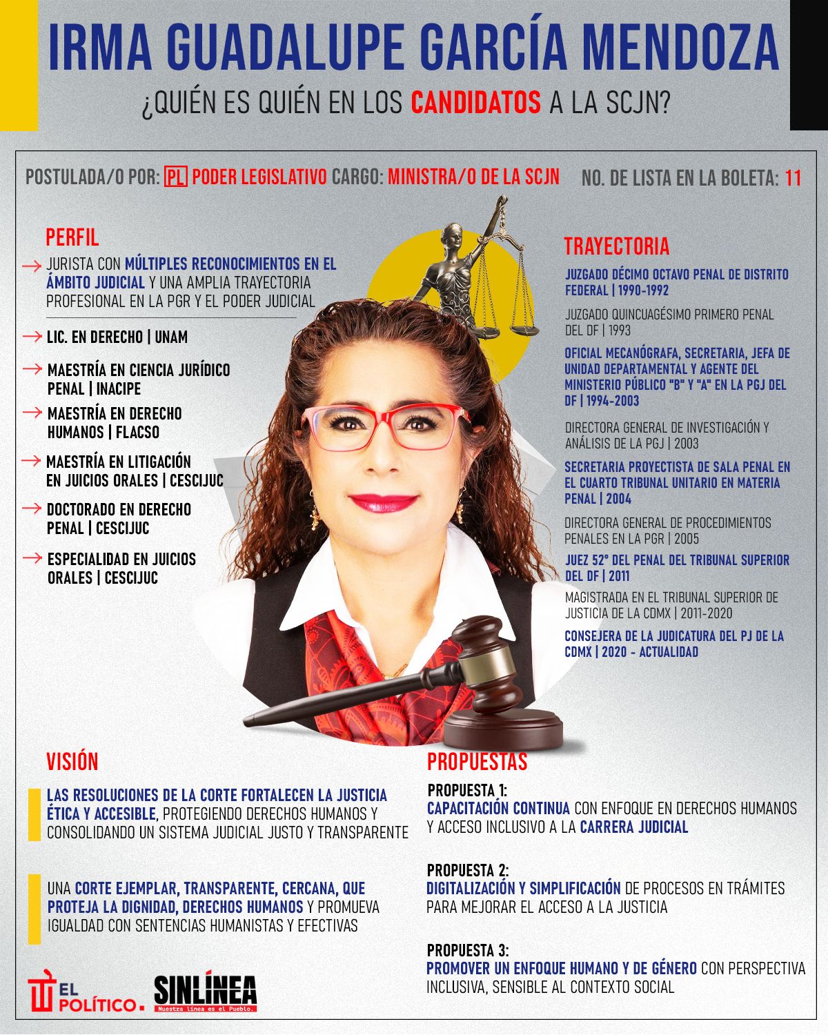 Infografía ella es Irma García, candidata a la SCJN 