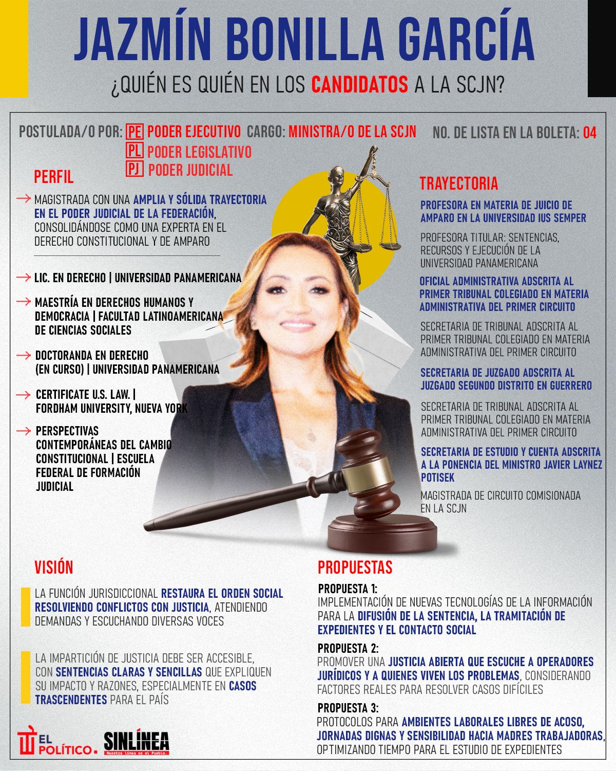 Infografía ella es Jazmín Bonilla, candidata a ministra de la SCJN 