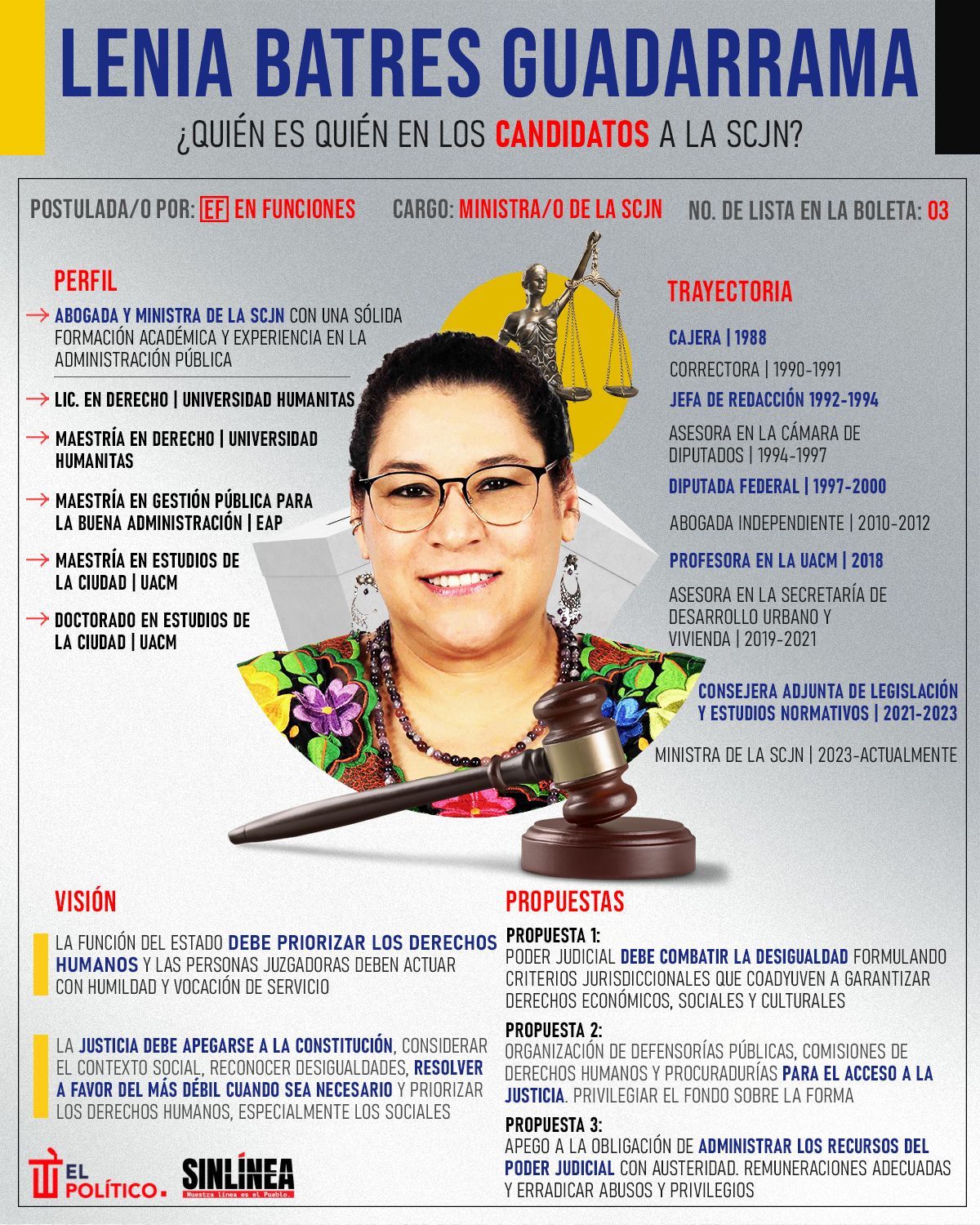 Infografía ella es Lenia Batres, candidata a ministra de la SCJN 