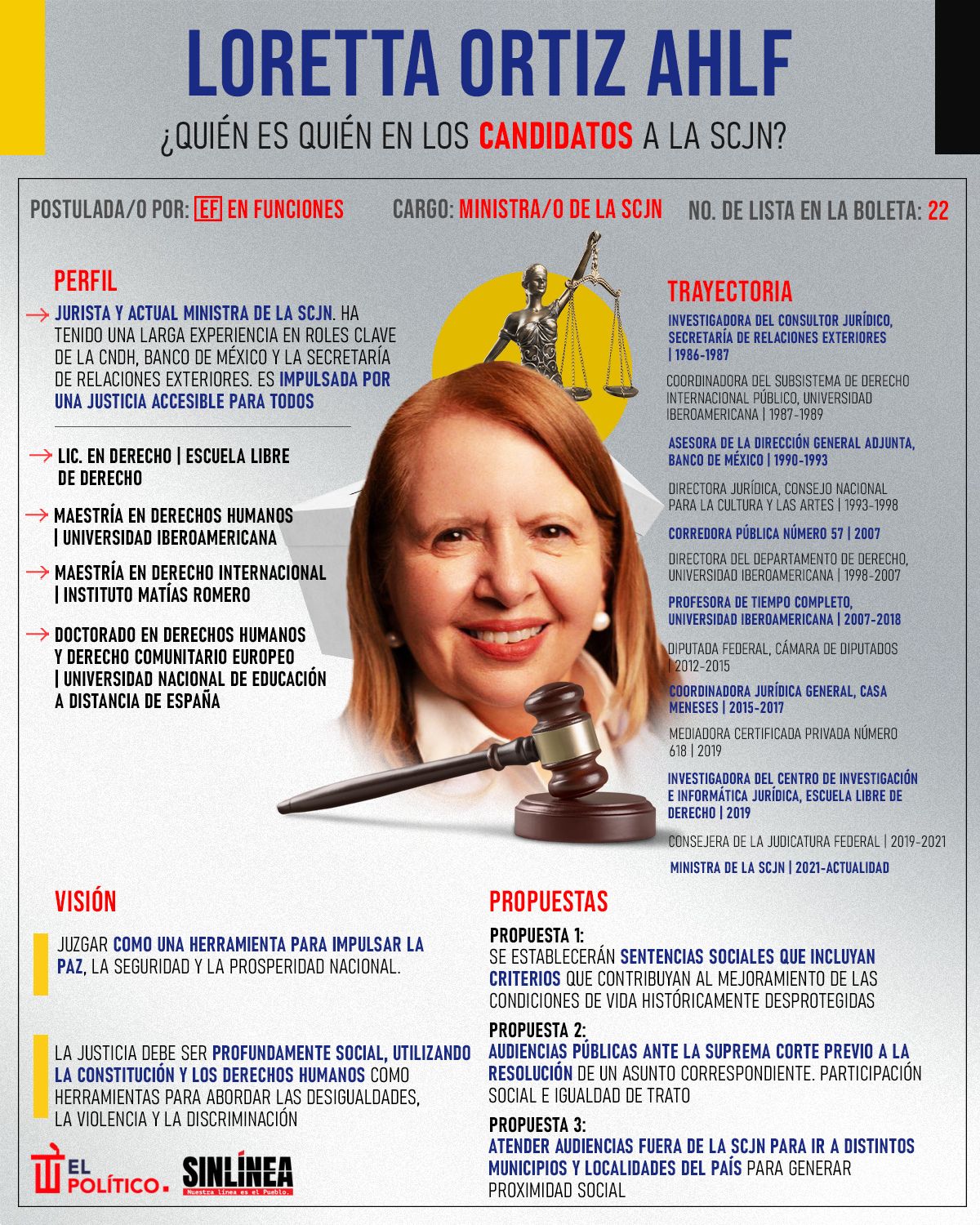 Infografía ella es Loretta Ortiz, candidata a ministra de la SCJN