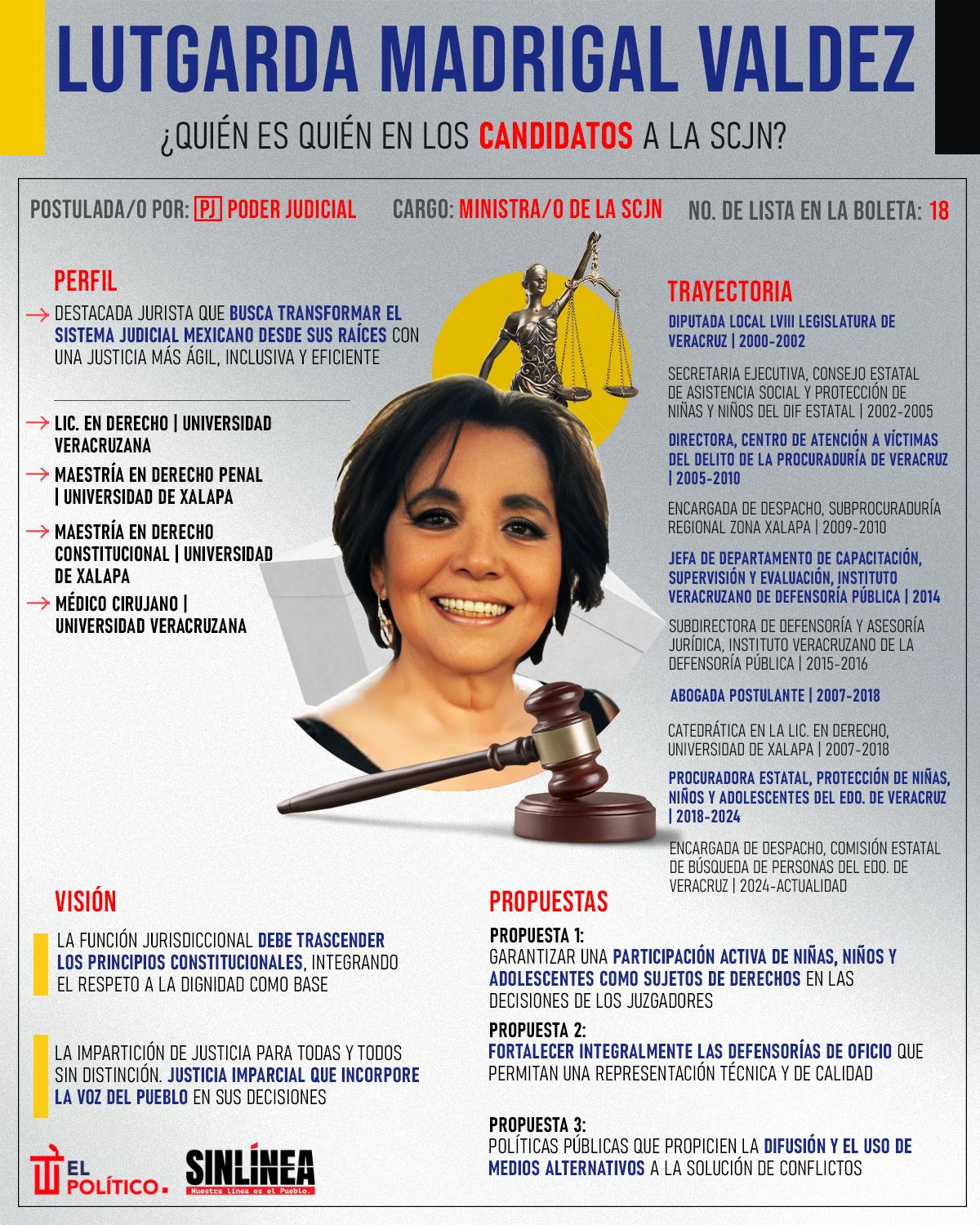 Infografía ella es Lutgarda Madrigal, candidata a ministra de la SCJN