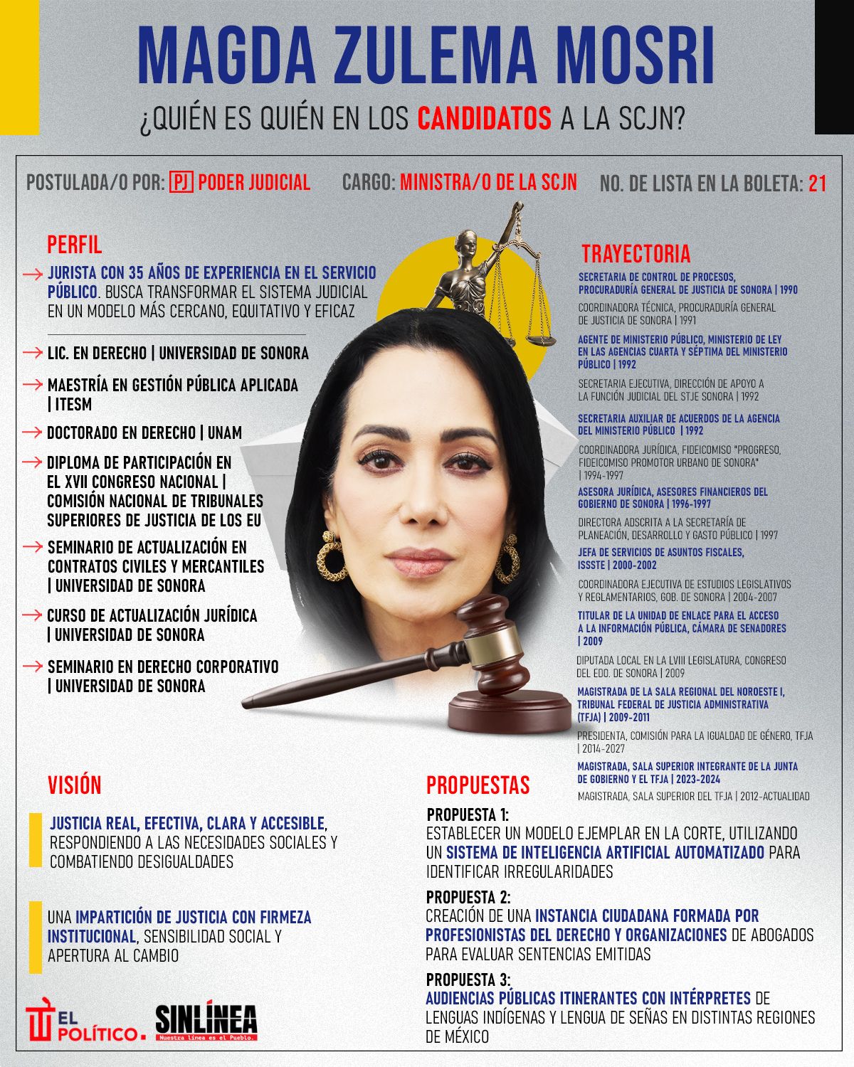 Infografía ella es Zulema Mosri, candidata a la SCJN 