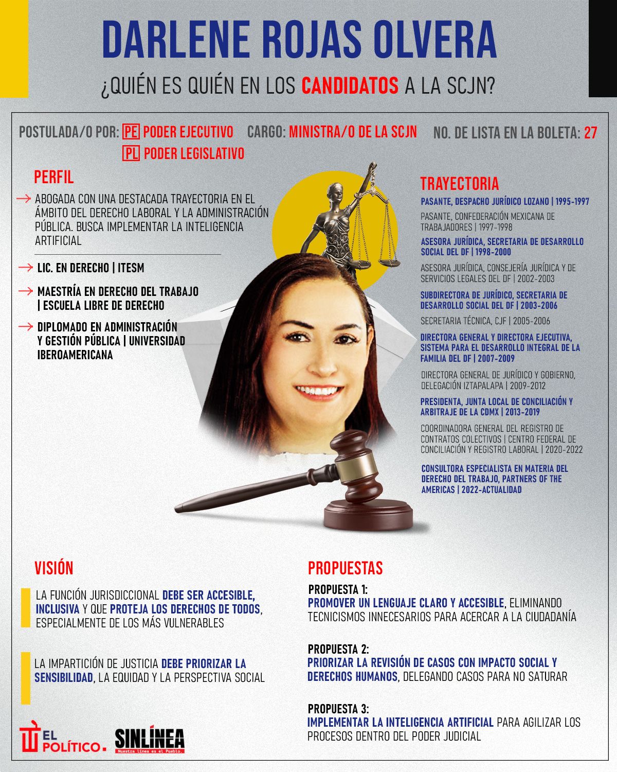 Infografía ella es Darlene Rojas, candidata a ministra de la SCJN
