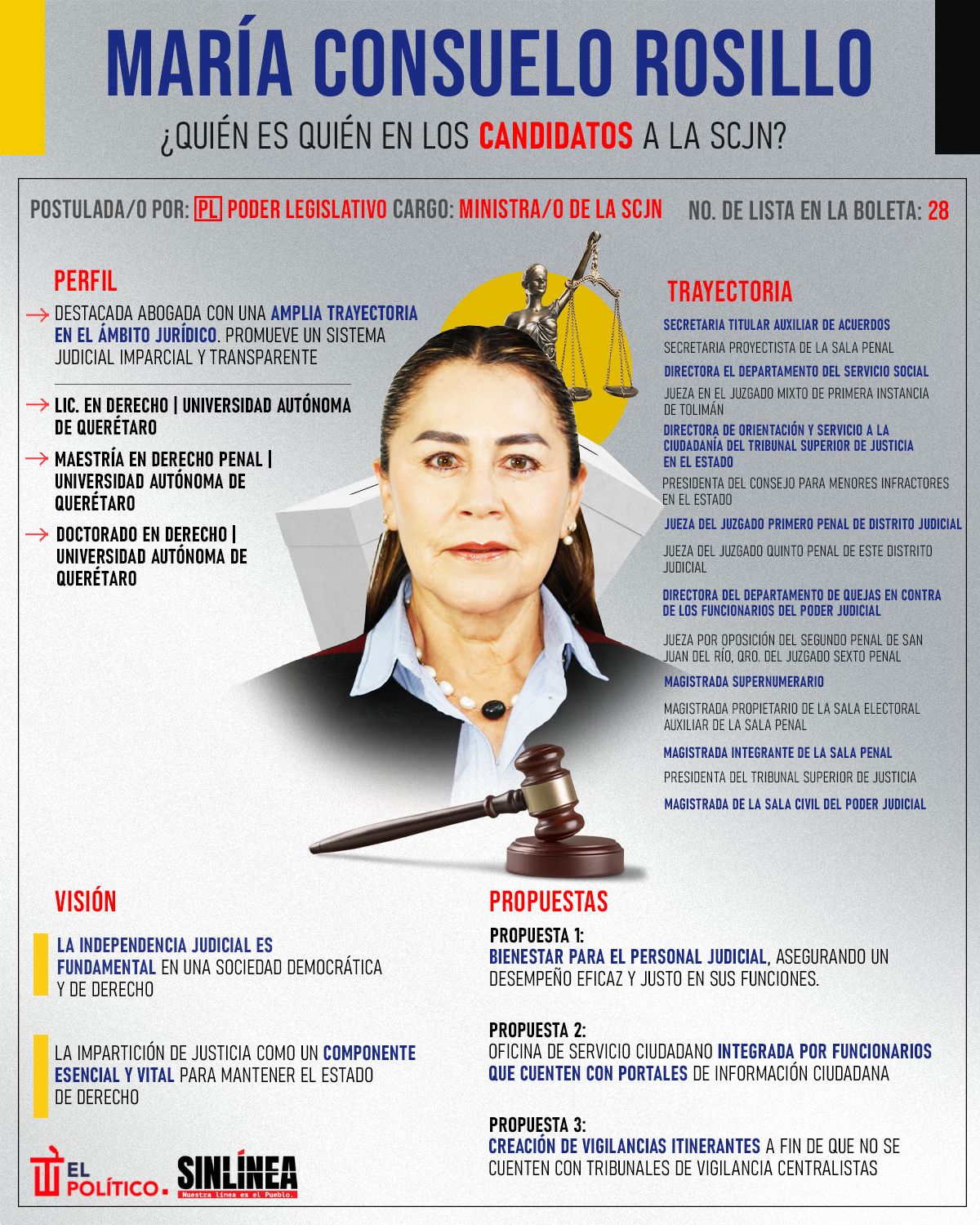 Infografía ella es María Consuelo Rosillo, candidata a ministra de la SCJN