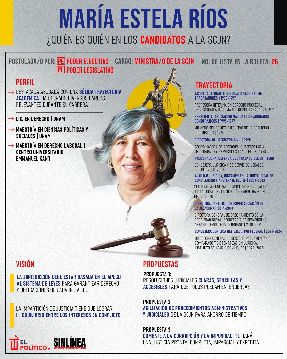 Infografía ella es María Estela Ríos: candidata a ministra de la SCJN