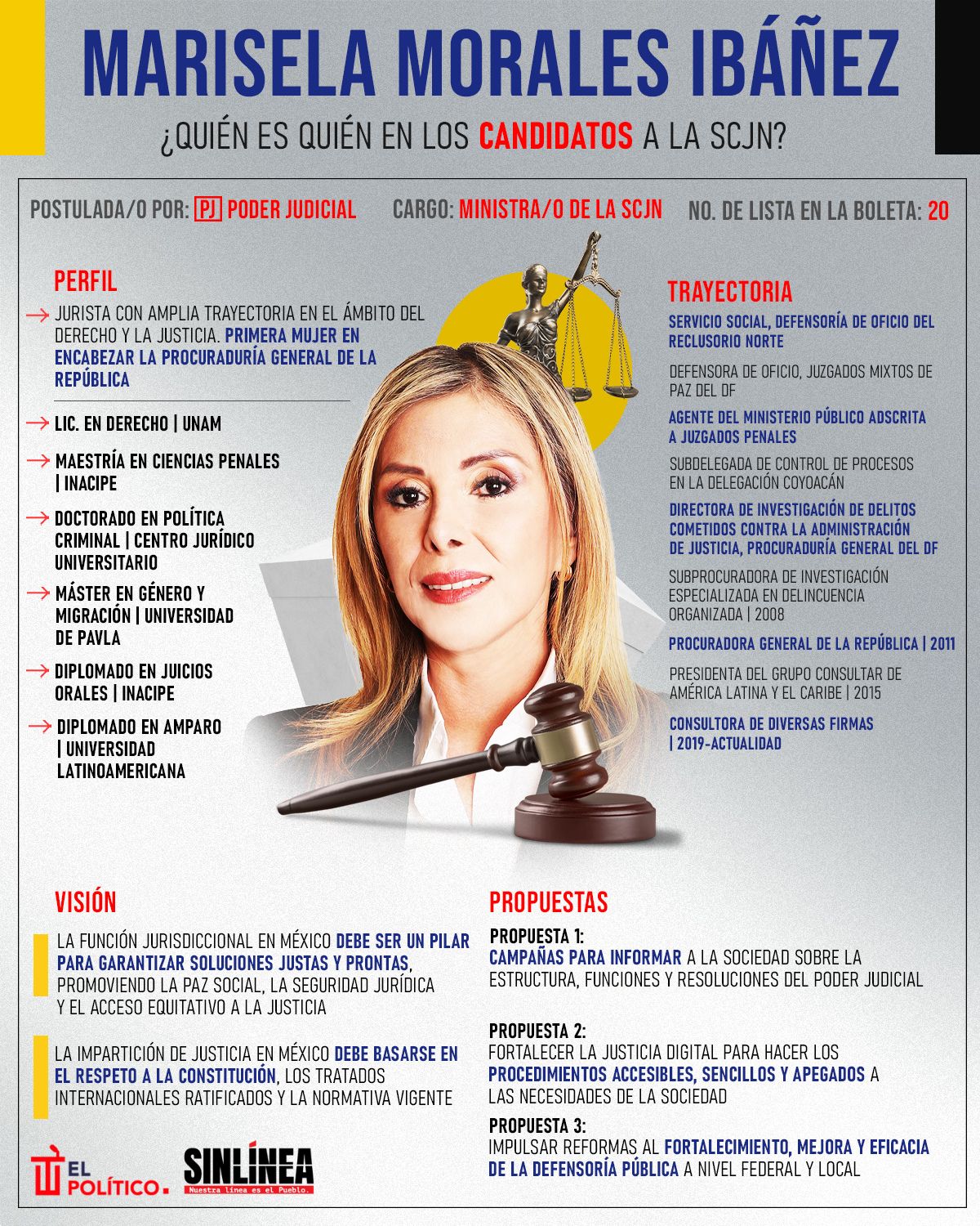Infografía ella es Marisela Morales, candidata a la SCJN