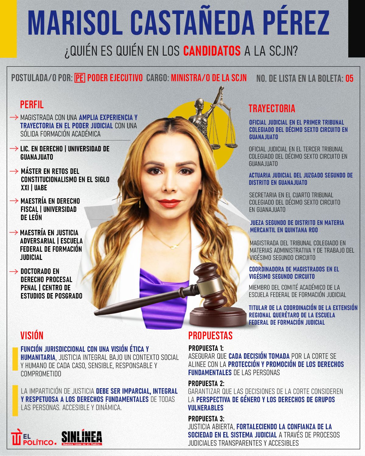Infografía ella es Marisol Castañeda Pérez, candidata a la SCJN