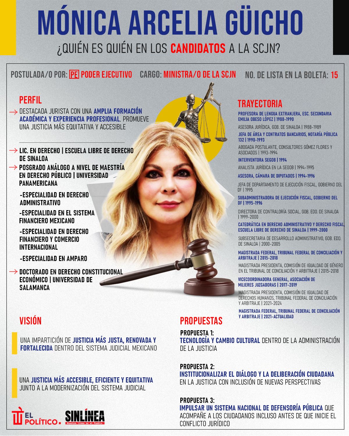 Infografía ella es Arcelia Güicho, candidata a la SCJN 