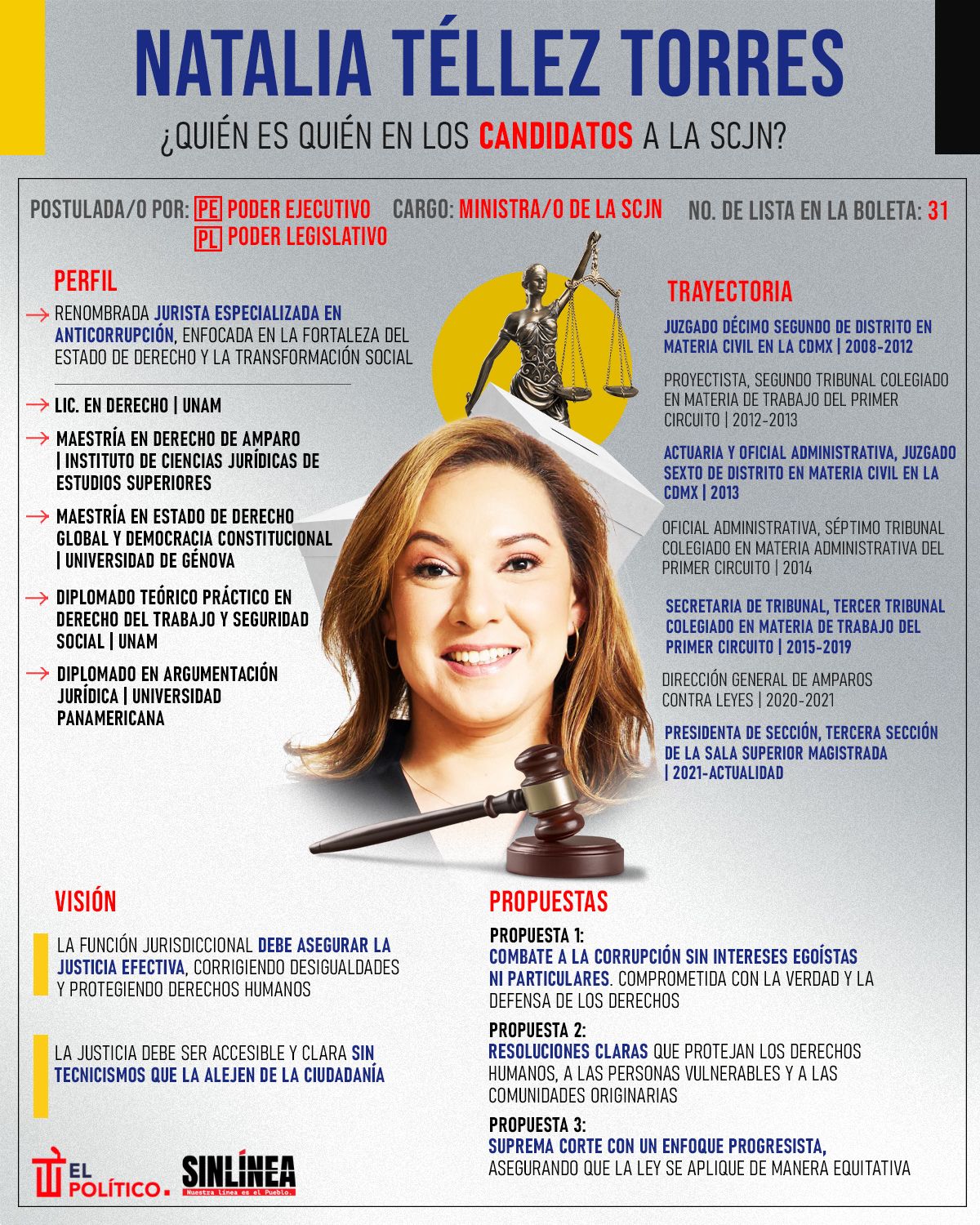 Infografía ella es Natalia Téllez, candidata a ministra de la SCJN