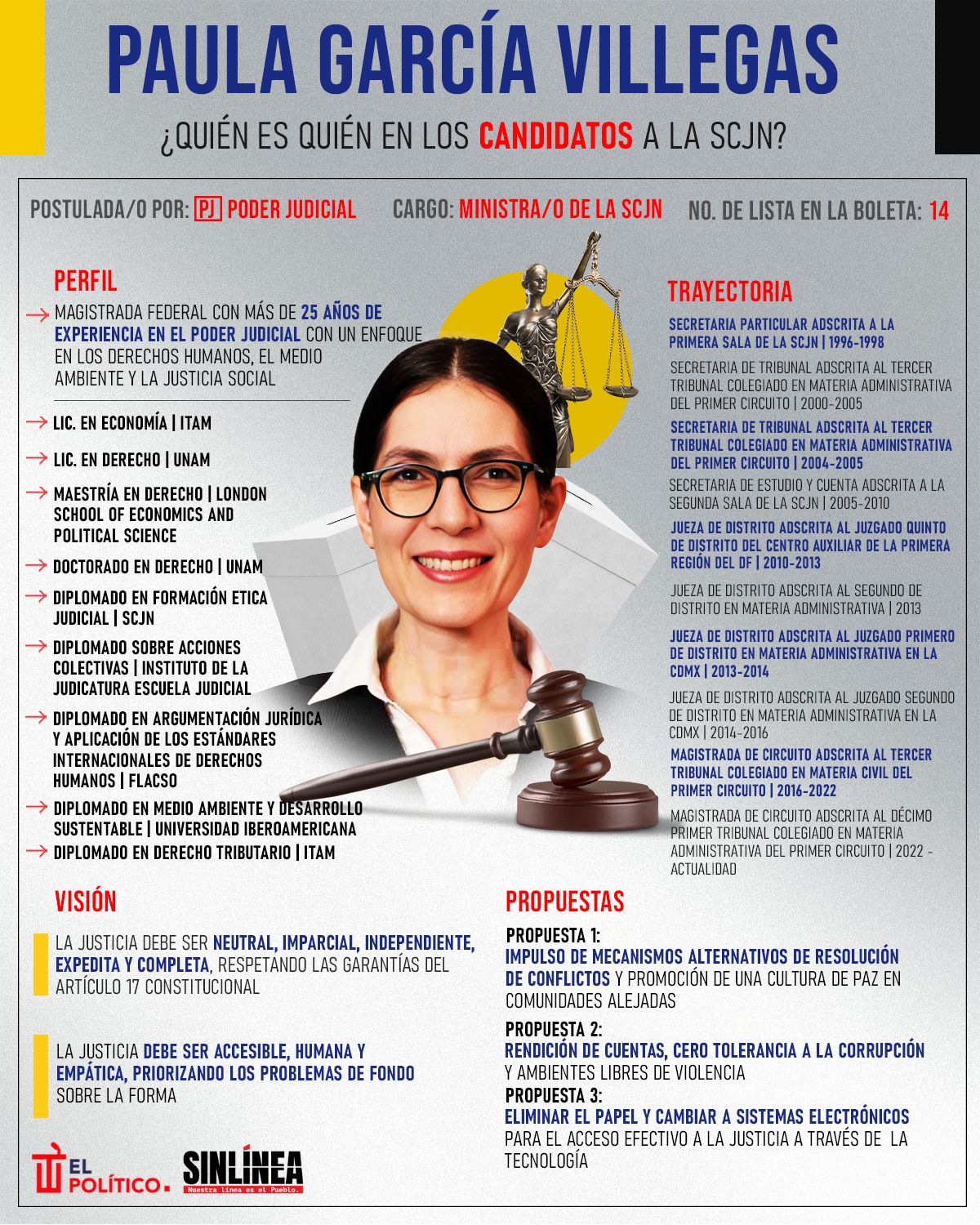Infografía ella es Paula García, candidata a la SCJN 