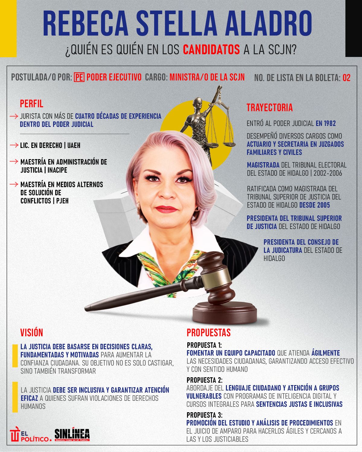 Infografía Rebeca Stella: candidata a ministra de la SCJN