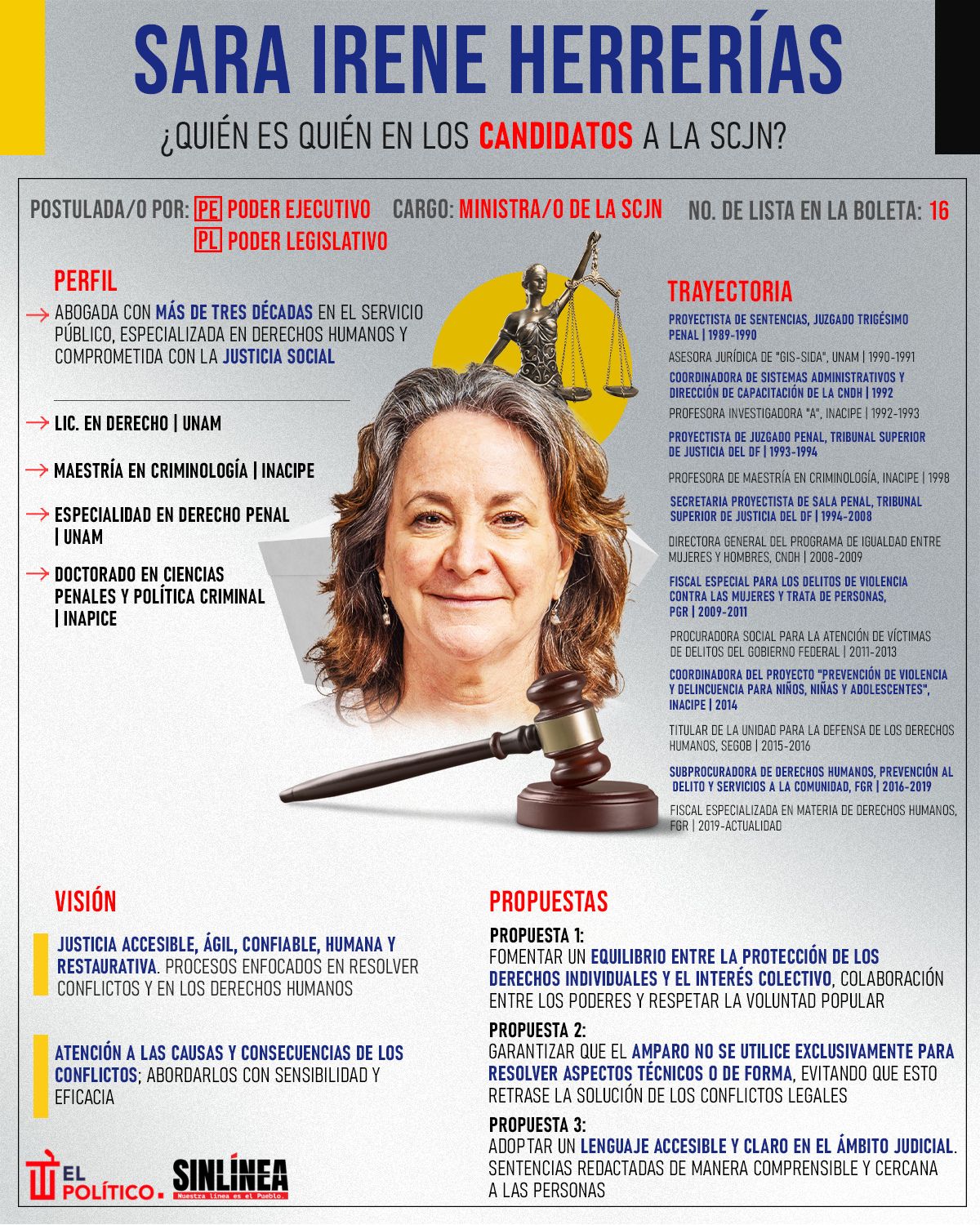 Infografía ella es Irene Herrerías, candidata a la SCJN