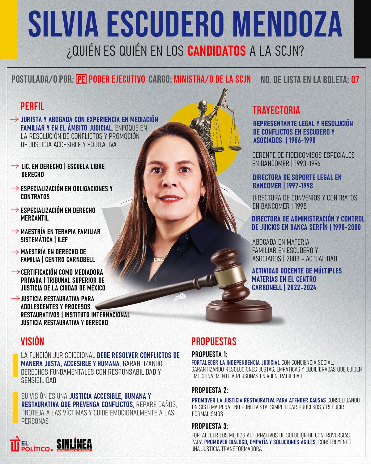 Infografía ella es Silvia Escudero, candidata a la SCJN 