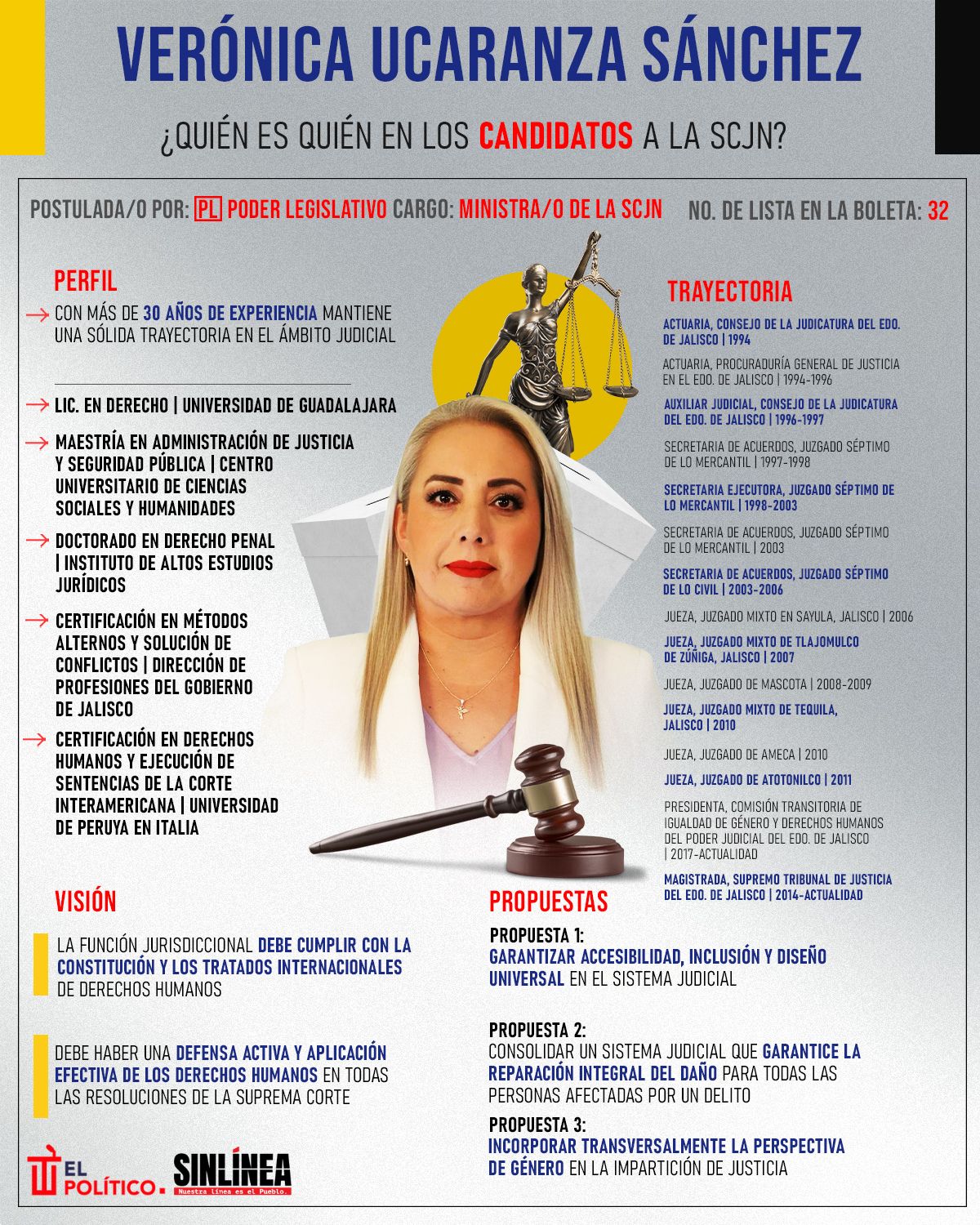 Infografía ella es Verónica Ucaranza, candidata a ministra de la SCJN 