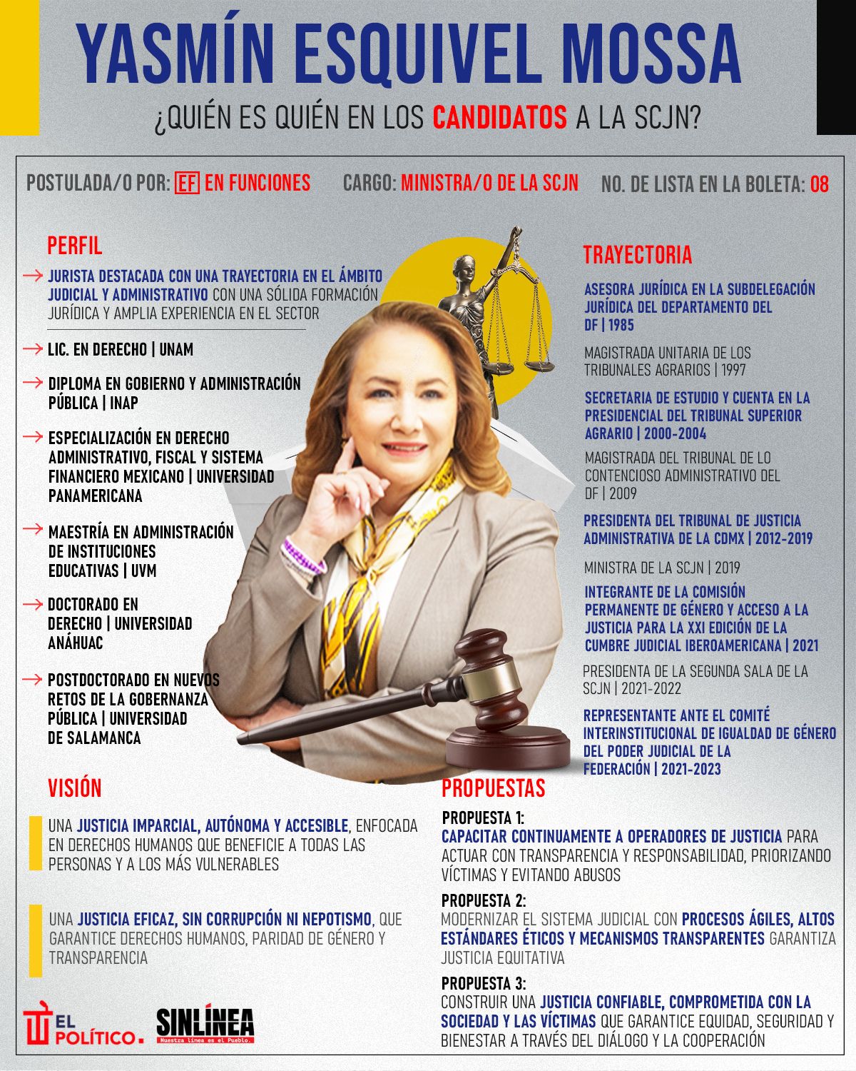 Infografía ella es Yasmín Esquivel, candidata a la SCJN