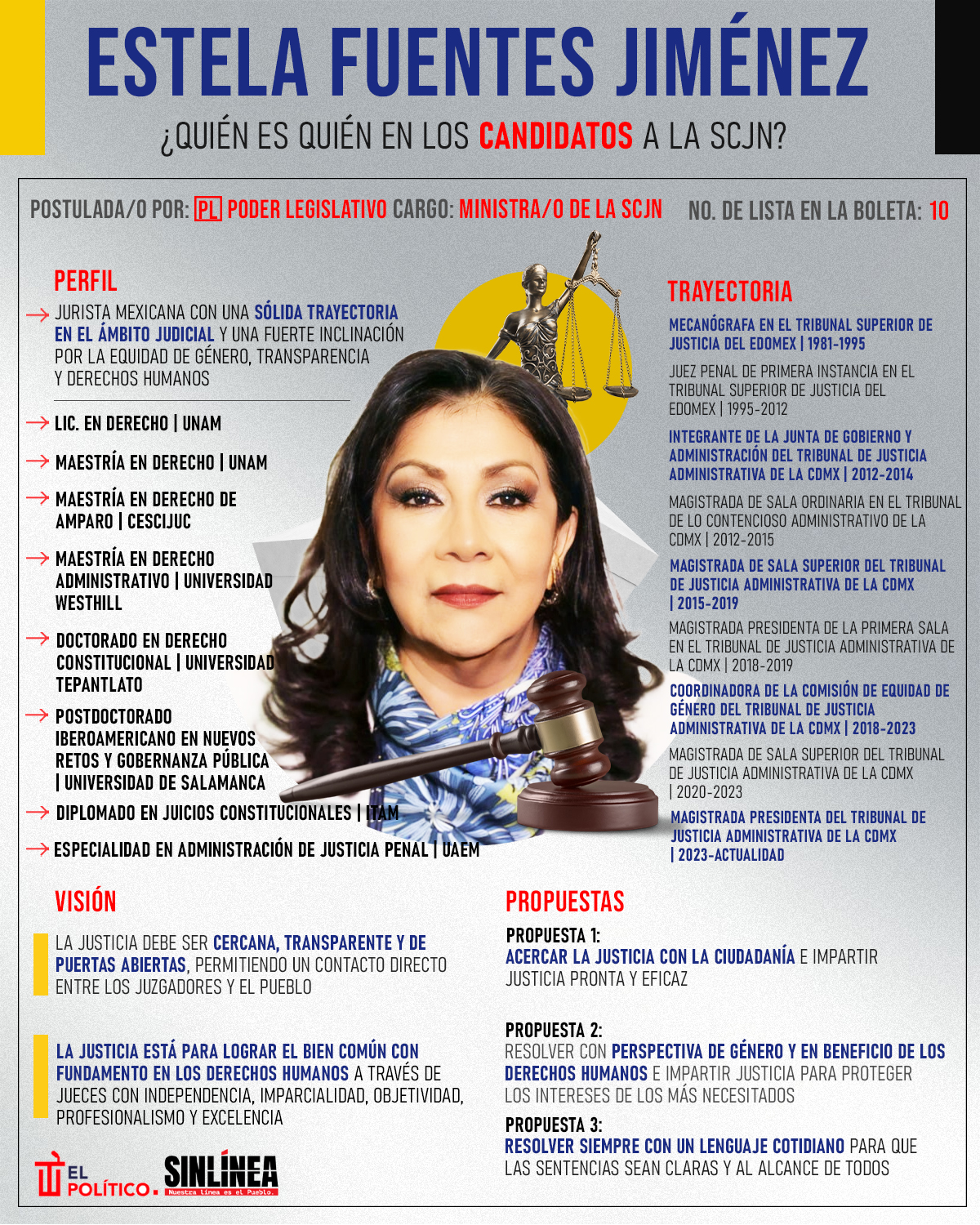 Infografía ella es Estela Fuentes, candidata a la SCJN 
