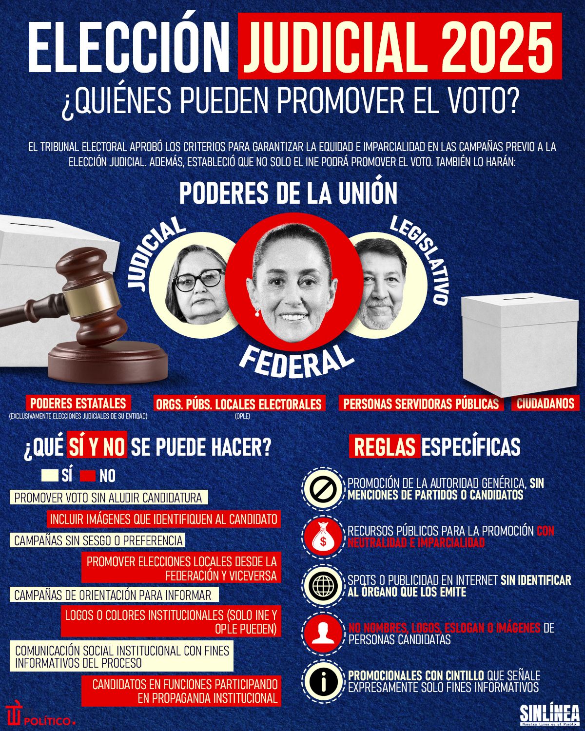 Infografía Elección judicial 2025: ¿Quiénes pueden promover el voto? 