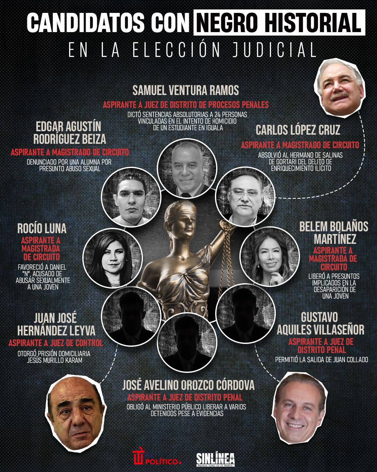 Infografía el negro historial de candidatos de la elección judicial 