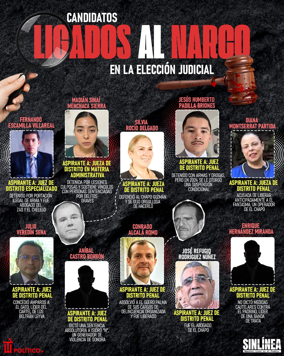 Infografía candidatos ligados al narco: el lado oscuro de la elección judicial 
