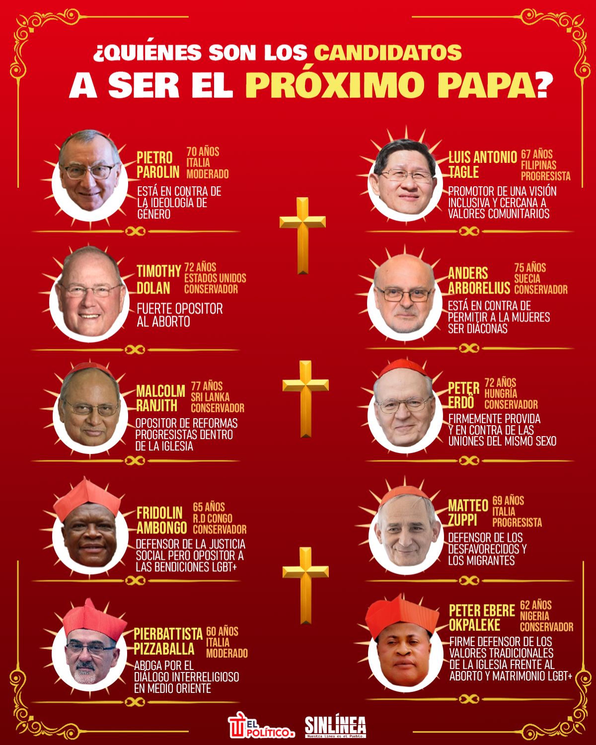 Infografía el próximo papa: estos son los candidatos