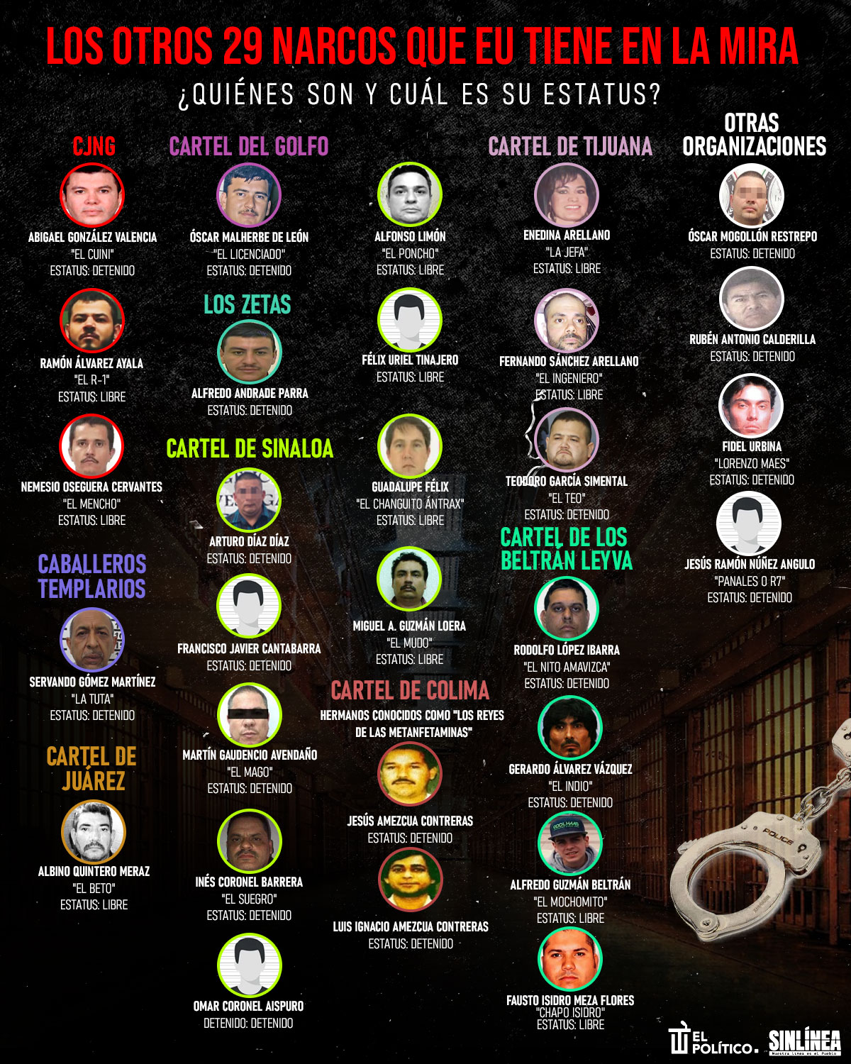 Infografía los otros 29 narcos que EU tiene en la mira