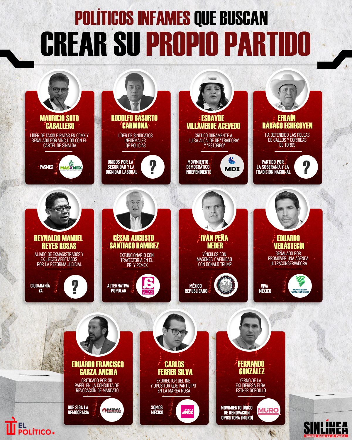 Infografía polémicos políticos que buscan crear su propio partido 