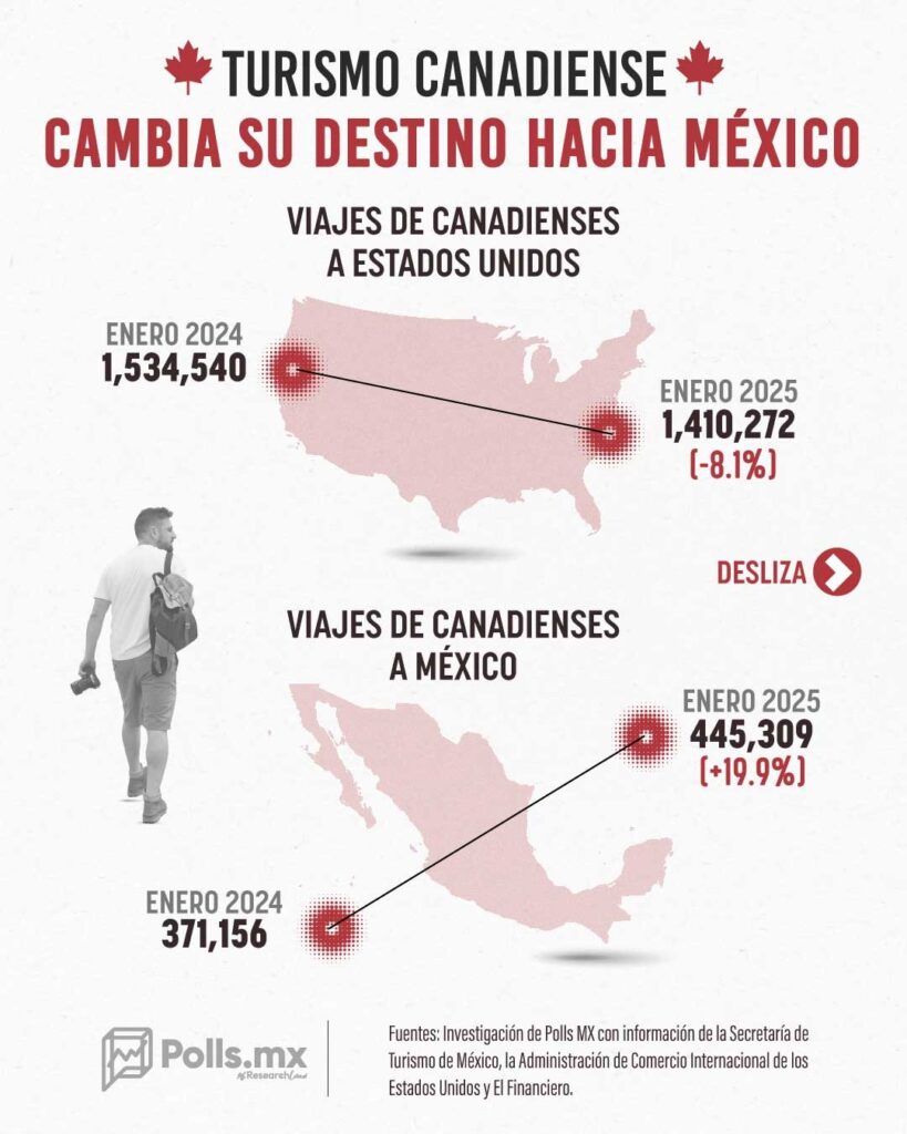 Infogracia turistas Canadá EU