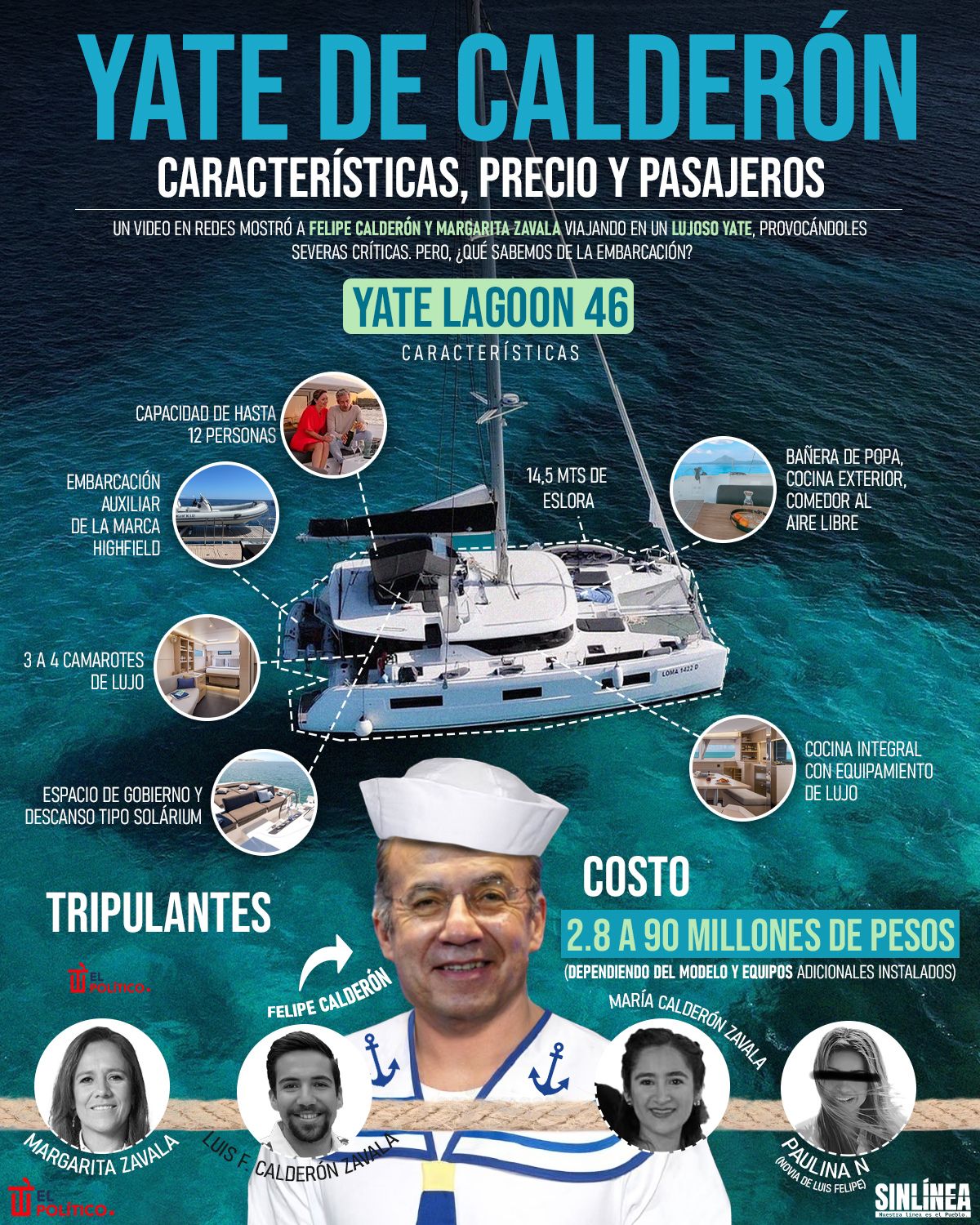 Infografía Yate de Calderón: características, precio y pasajeros 