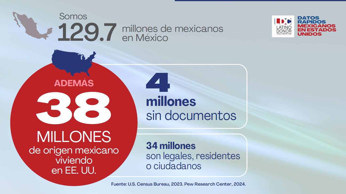 Mexicanos en EU