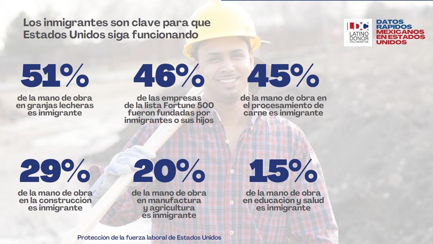Migrantes, clave en EU