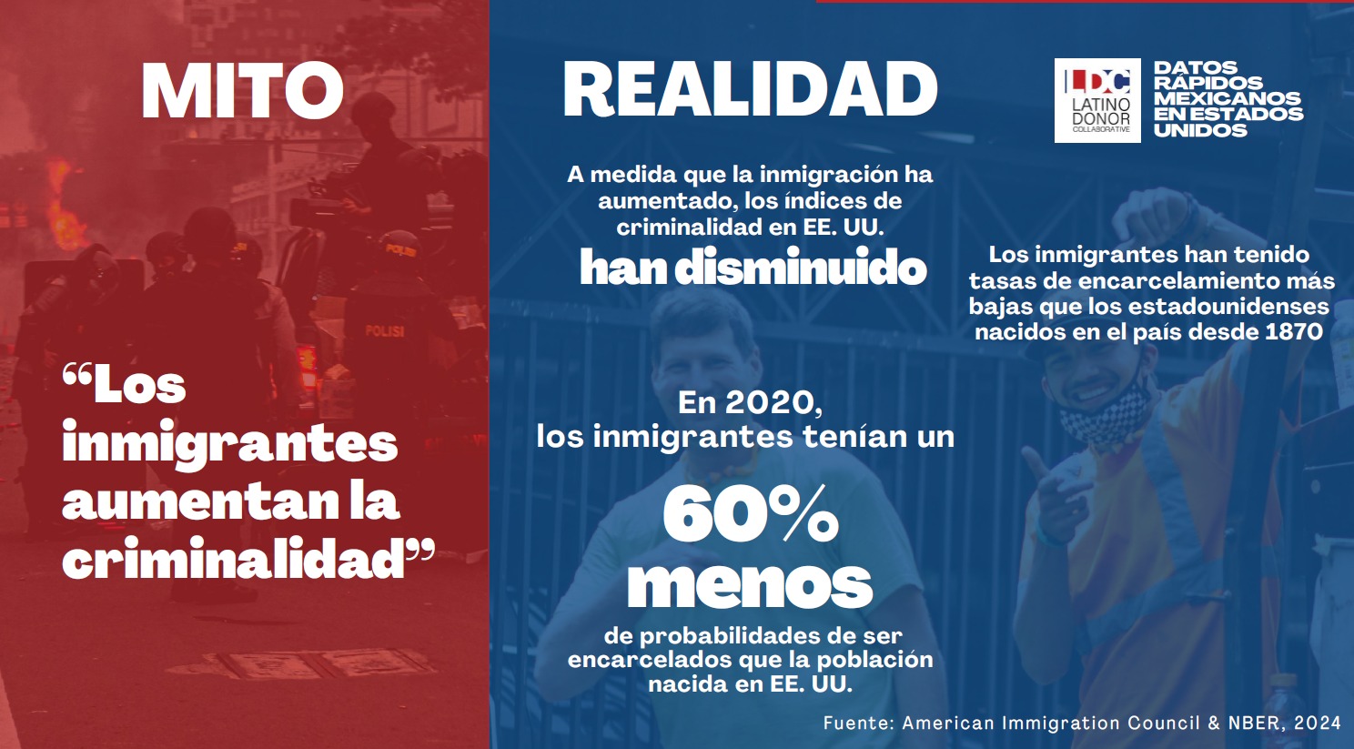 Migrantes y criminalidad
