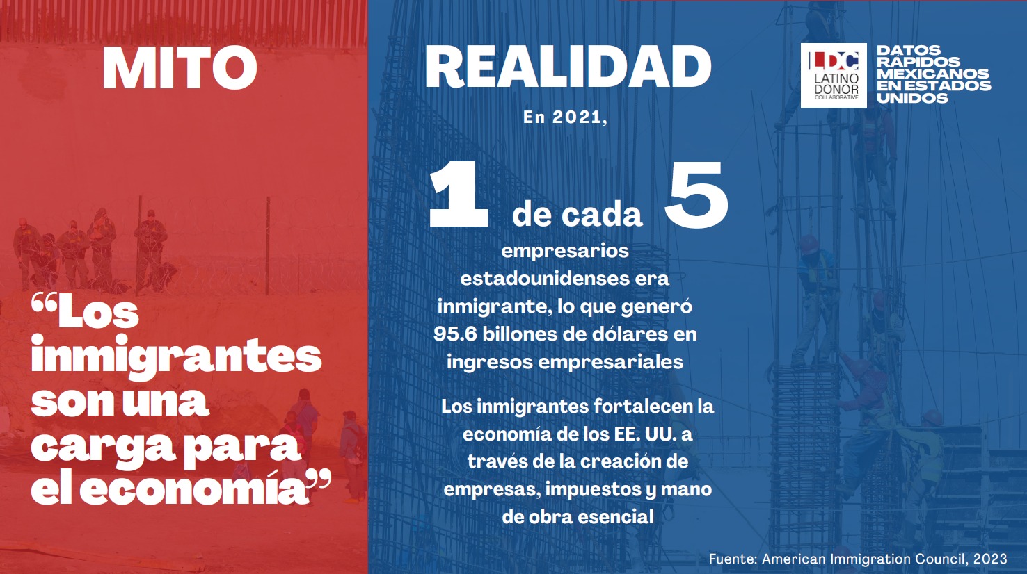 Migrantes y economía