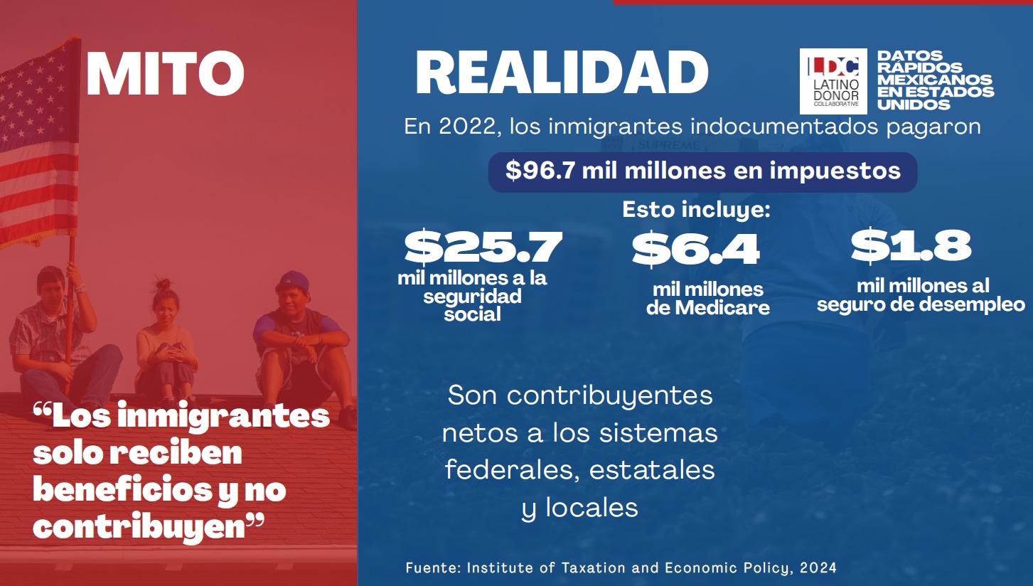 Migrantes y los impuestos