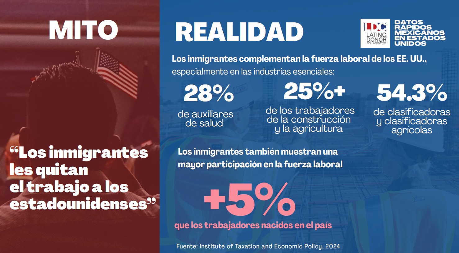 Migrantes y el trabajo