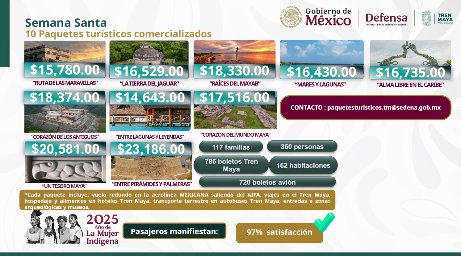 Paquetes turísticos Tren Maya
