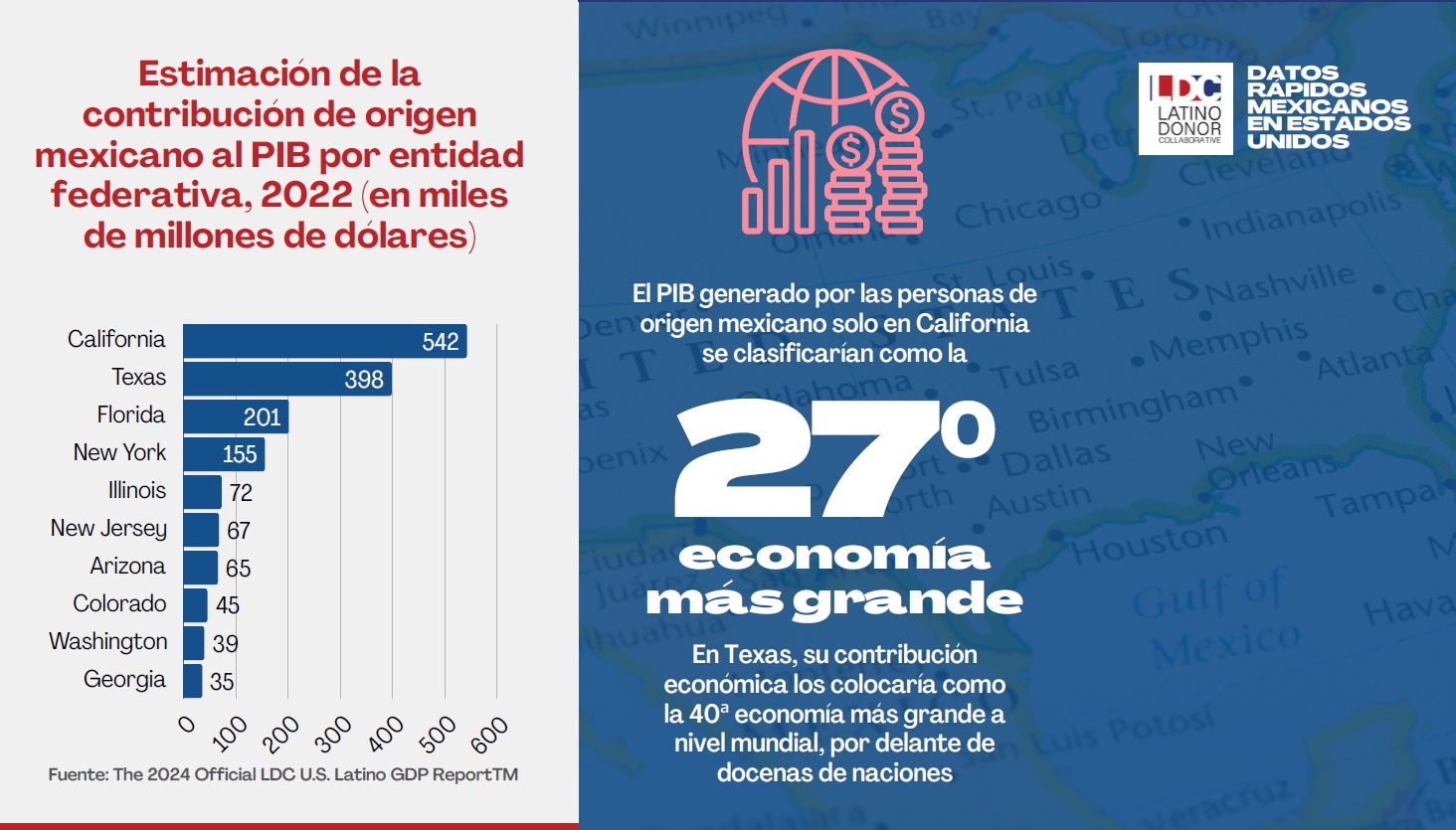 PIB de California