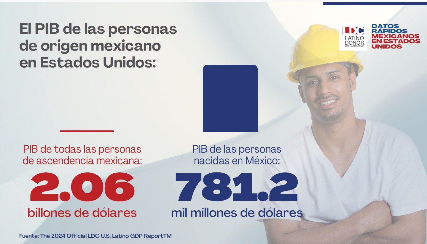 PIB de mexicanos en EU