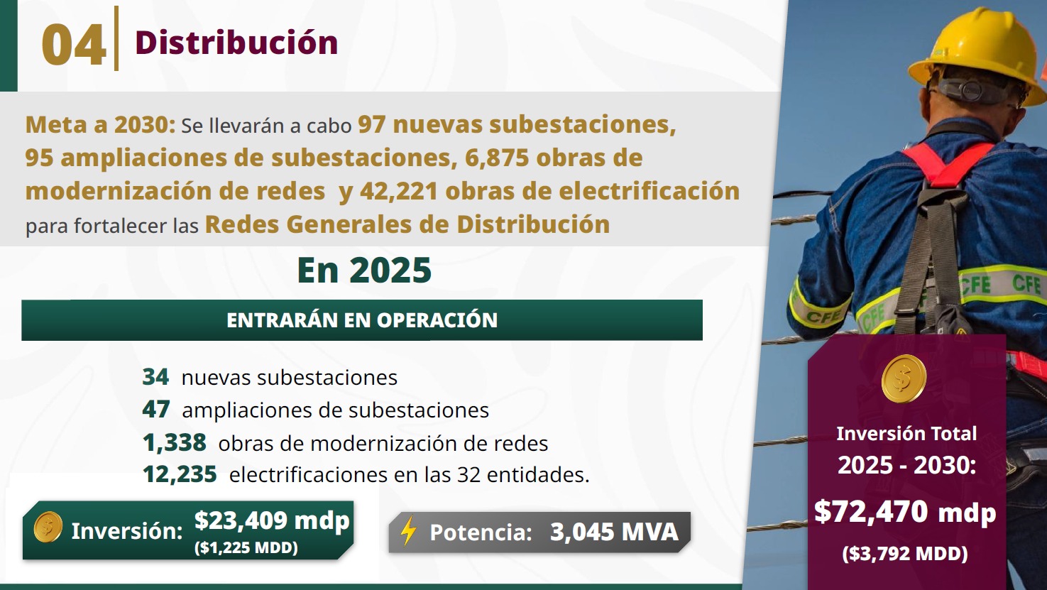 Sener distribución