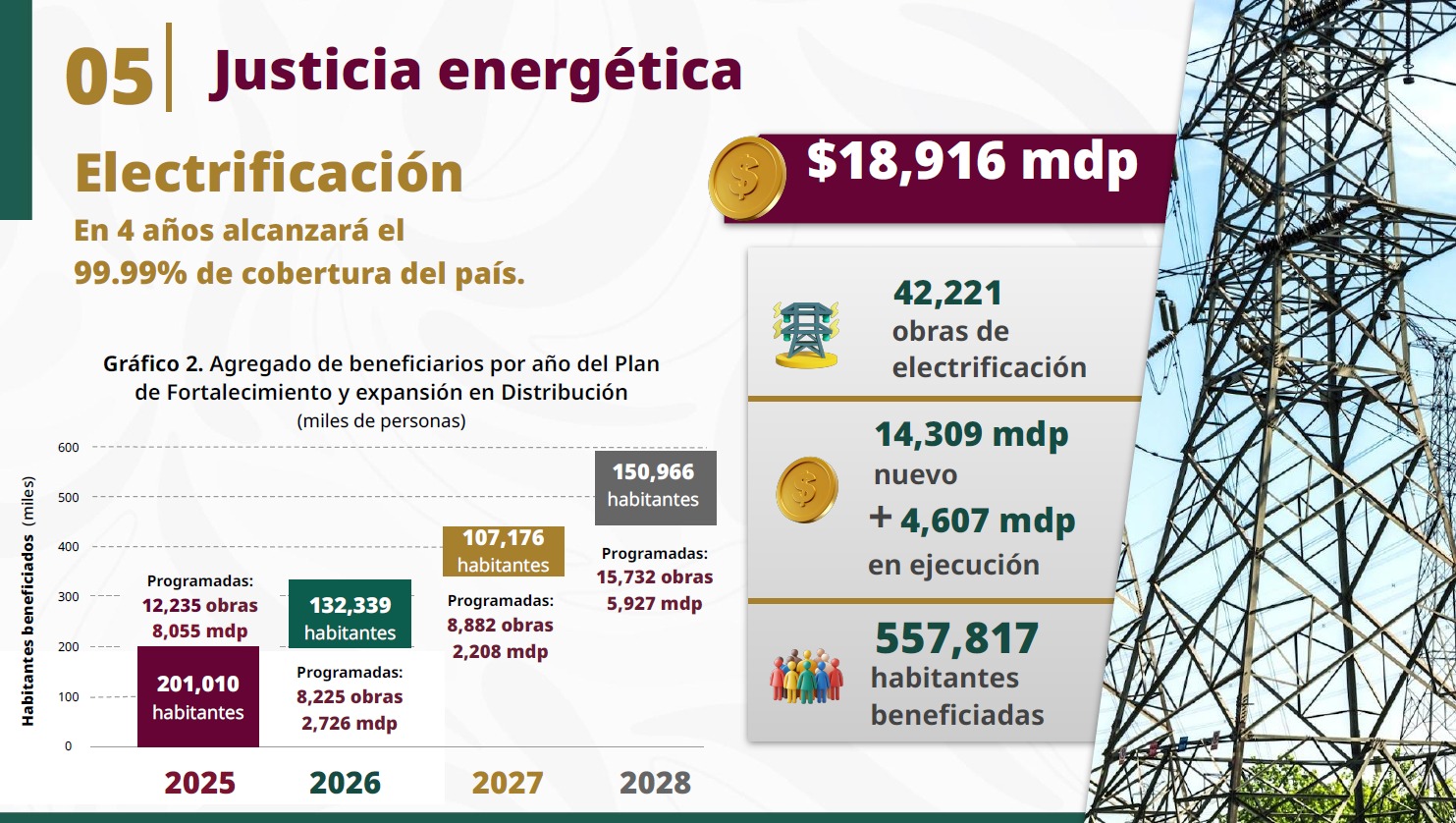 Sener justicia energética