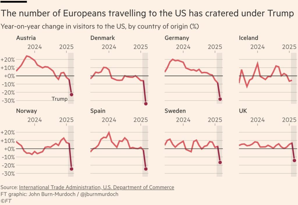 Turistas de Europa contra Trump
