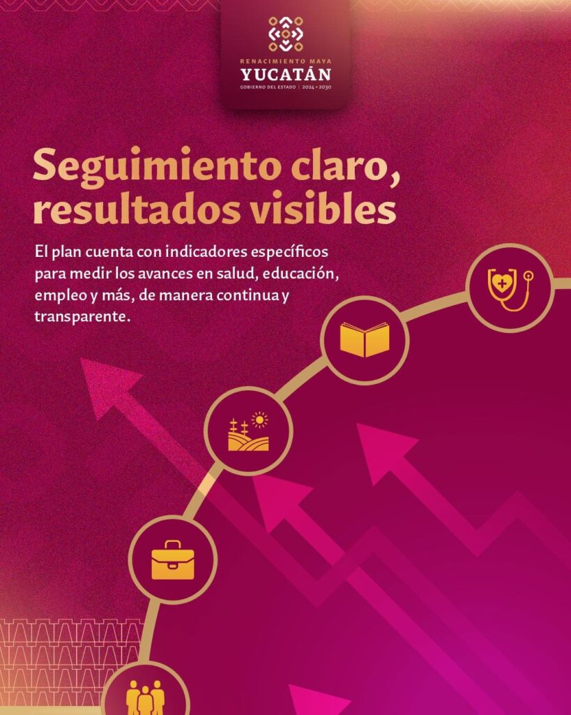 Yucatan, Plan de Desarrollo