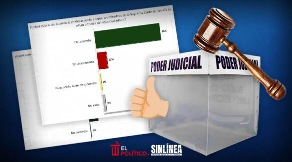84% de mexicanos avalan elección de ministros por voto