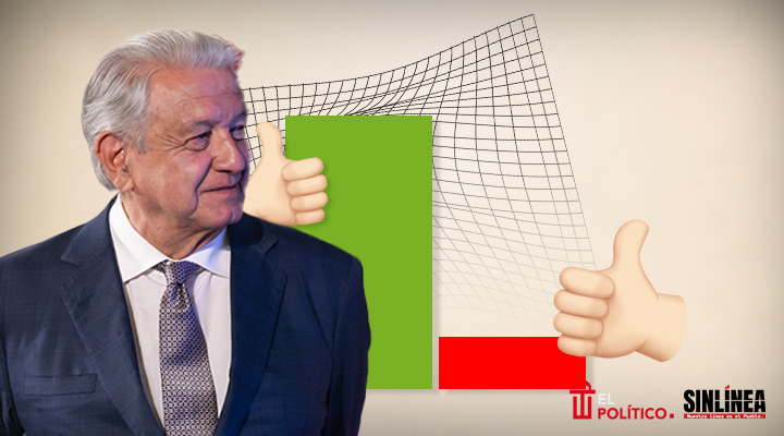 De Las Heras: AMLO arrasa con expresidentes del PRIAN