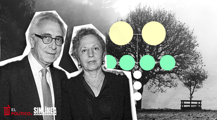 El árbol genealógico de Ernesto Zedillo