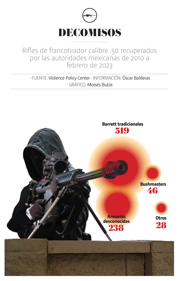 ¿Cuántos decomisos de Fusil Barret se han realizado en México?
