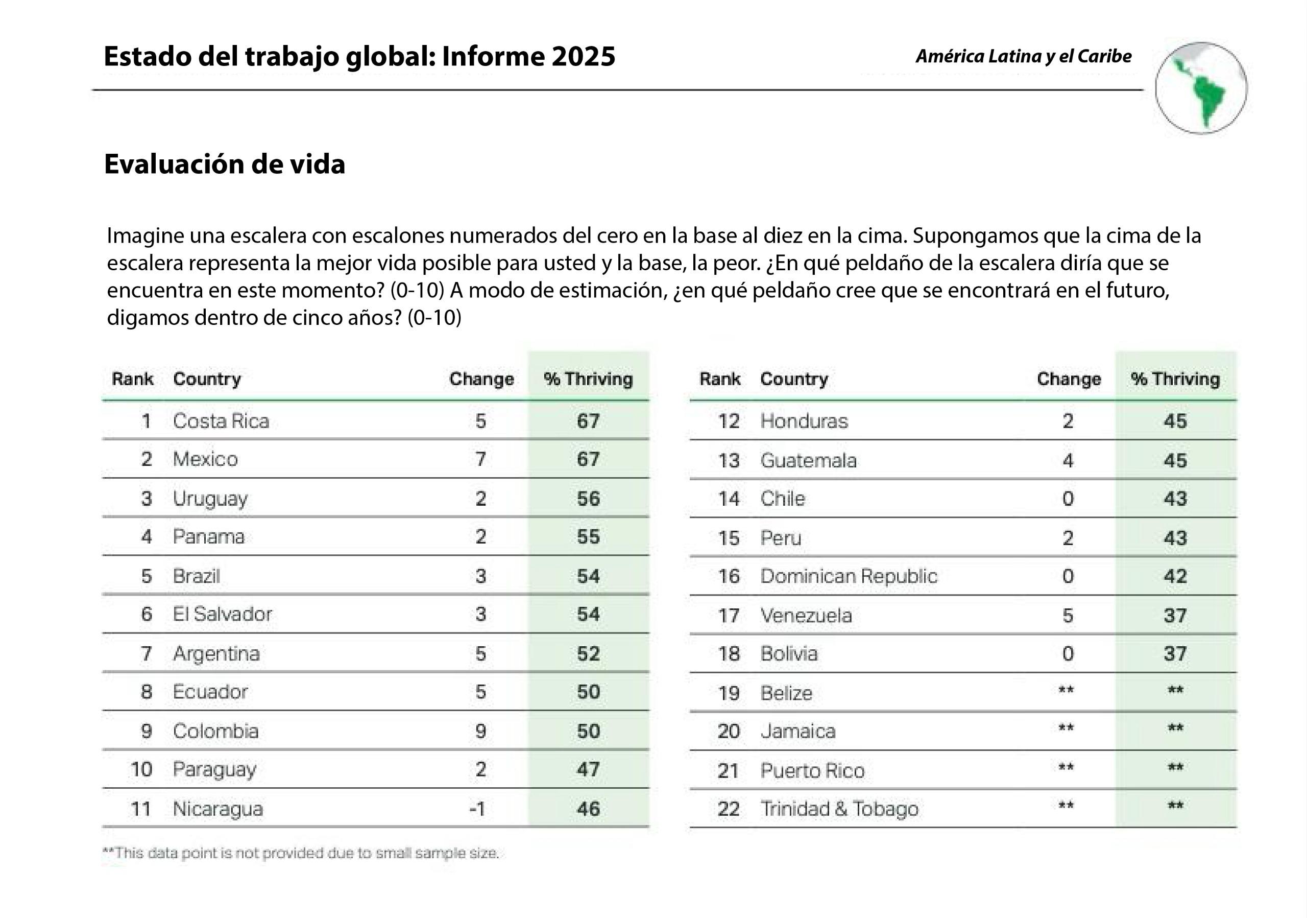 Estado de trabajo global
