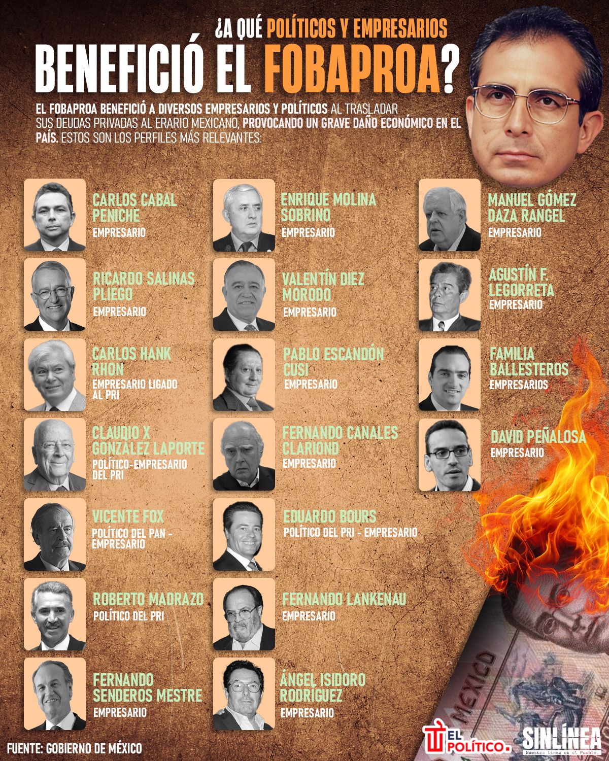 Infografía empresarios beneficiados por el Fobaproa